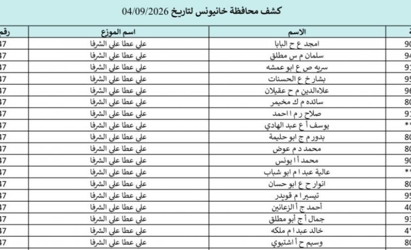 إعلان كشف جديد لتوزيع 63 ألف أسطوانة غاز في غزة الجمعة