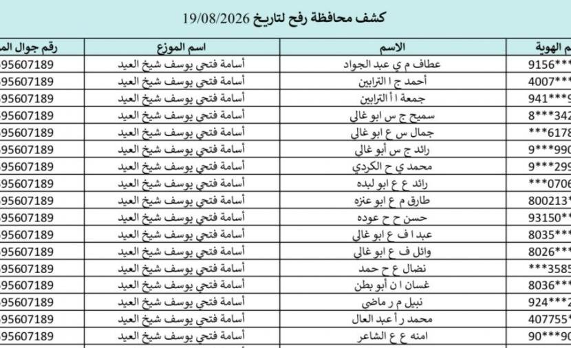 كشف جديد لتعبئة غاز الطهي يبدأ العمل به الأربعاء ويشمل المحافظة الوسطى
